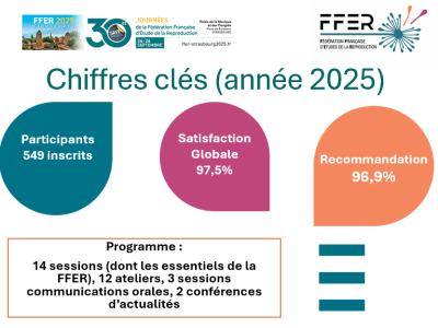 Chiffres clés FFER 2025